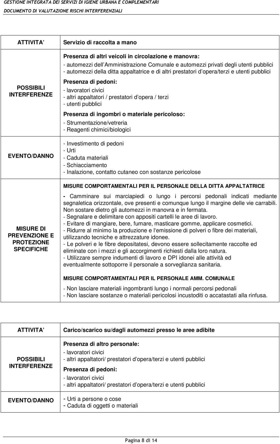 Presenza di ingombri o materiale pericoloso: - Strumentazione/vetreria - Reagenti chimici/biologici EVENTO/DANNO - Investimento di pedoni - Urti - Caduta materiali - Schiacciamento - Inalazione,