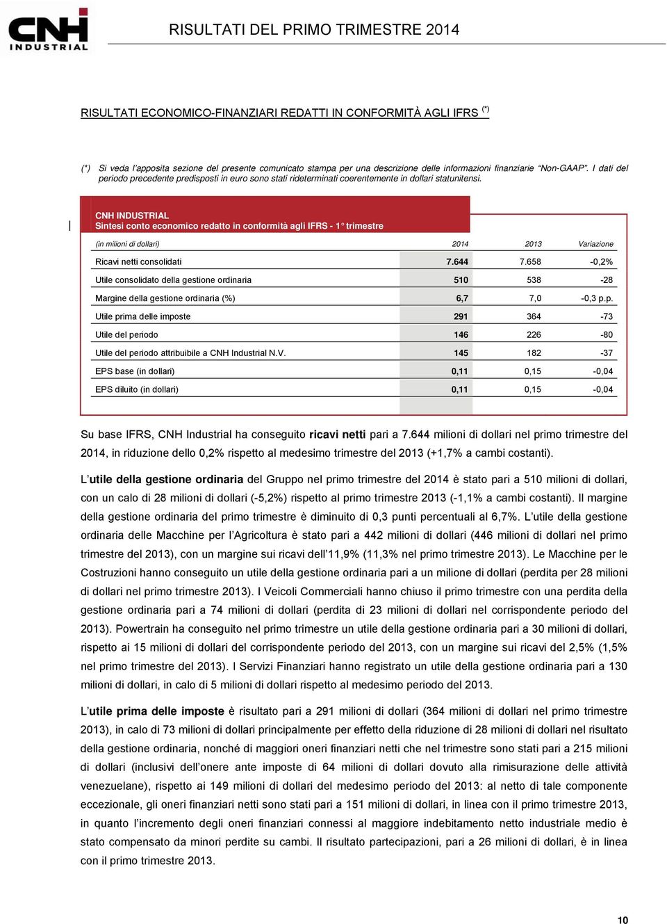 CNH INDUSTRIAL Sintesi conto economico redatto in conformità agli IFRS - 1 trimestre (in milioni di dollari) 2014 2013 Variazione Ricavi netti consolidati 7.644 7.