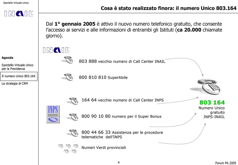 entrambi gli Istituti (ca 20.000 chiamate giorno).