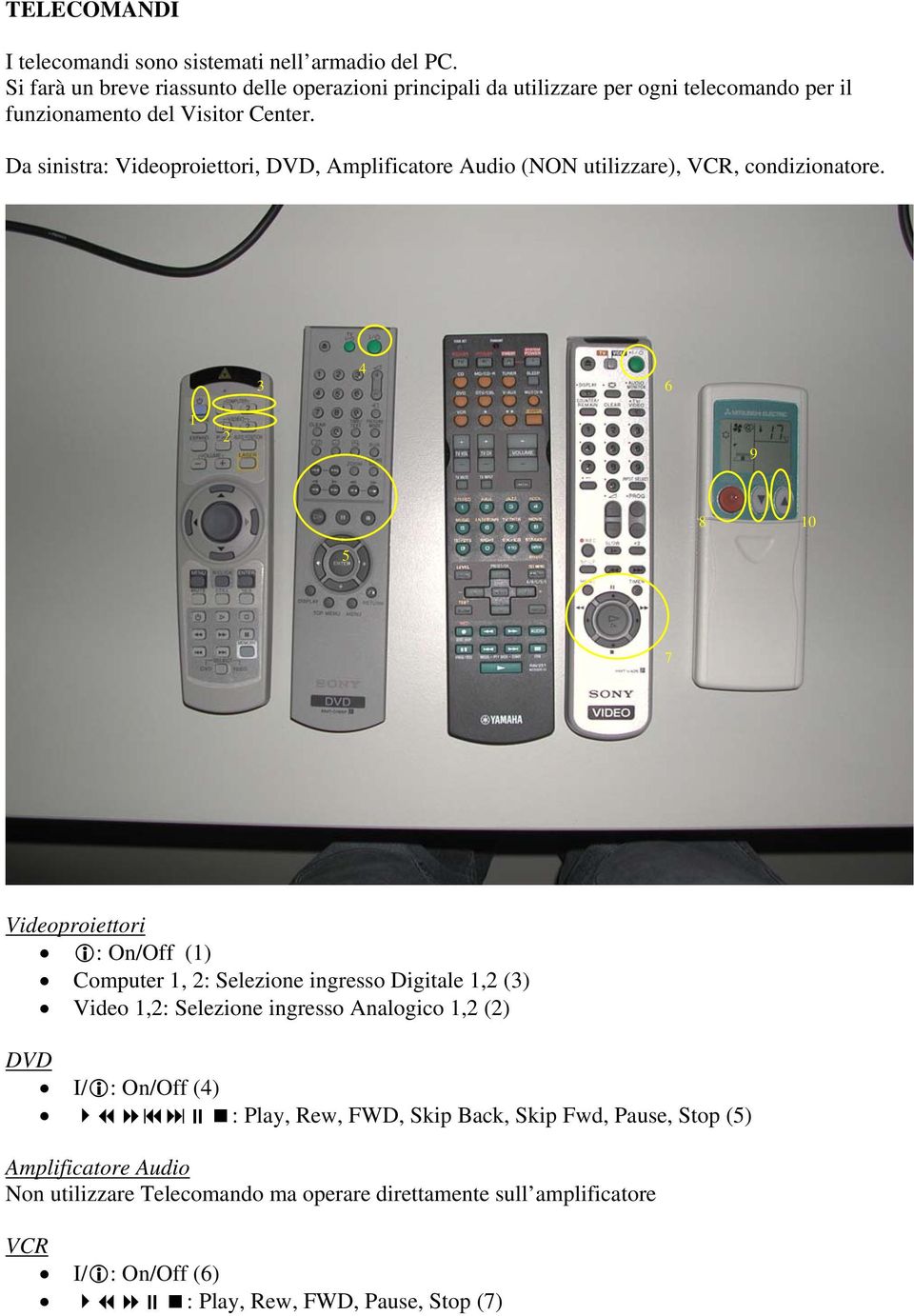 Da sinistra: Videoproiettori, DVD, Amplificatore Audio (NON utilizzare), VCR, condizionatore.