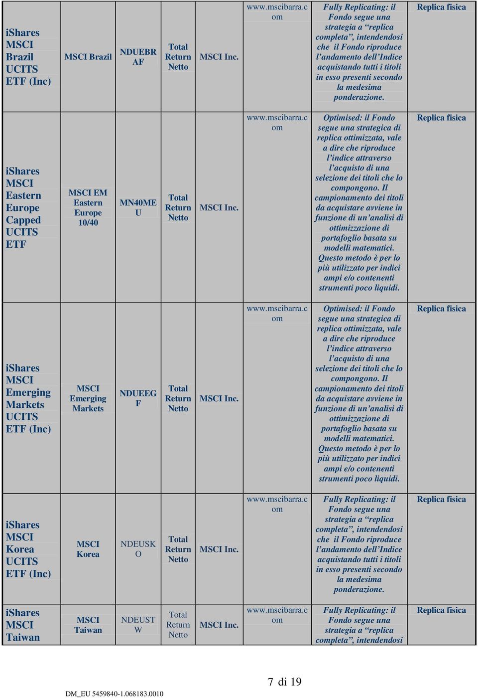 c om Optimised: il Fondo segue una strategica di replica ottimizzata, vale a dire che riproduce l indice attraverso l acquisto di una selezione dei titoli che lo compongono.