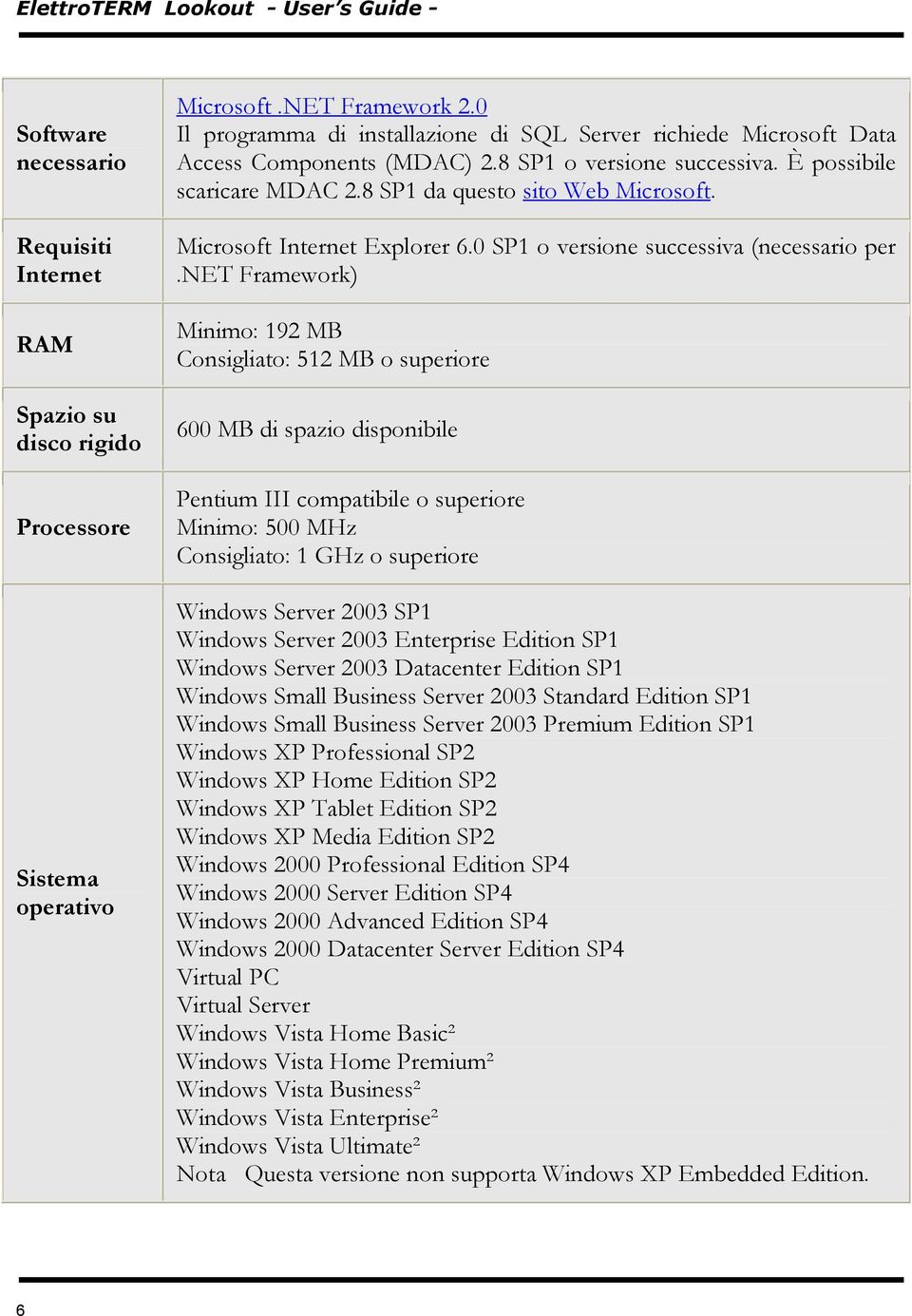 Microsoft Internet Explorer 6.0 SP1 o versione successiva (necessario per.