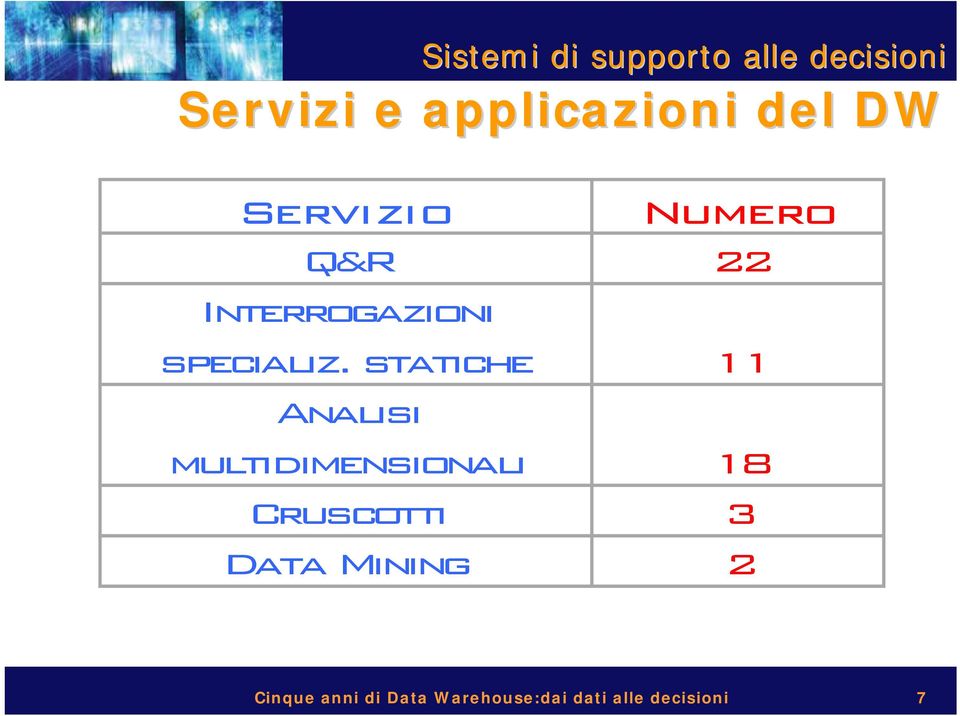 statiche 11 Analisi multidimensionali 18 Cruscotti 3 Data