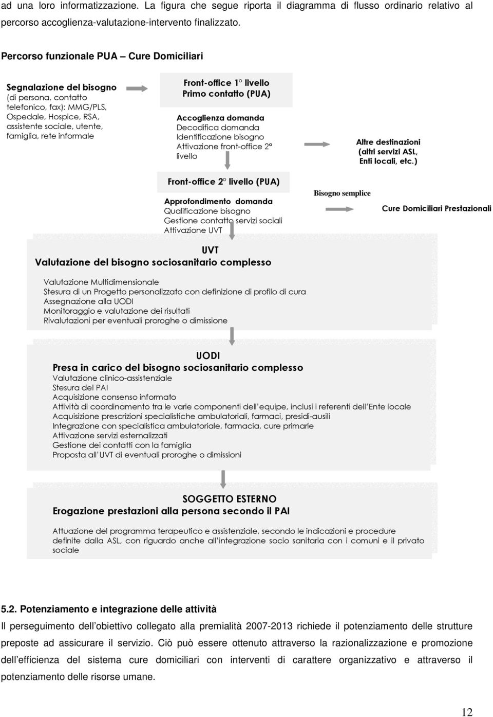 Front-office 1 livello Primo contatto (PUA) Accoglienza domanda Decodifica domanda Identificazione bisogno Attivazione front-office 2 livello Altre destinazioni (altri servizi ASL, Enti locali, etc.