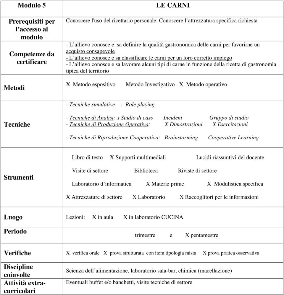 per un loro corretto impiego - L allievo conosce e sa lavorare alcuni tipi di carne in funzione della ricetta di gastronomia tipica del territorio X Metodo espositivo Metodo Investigativo X Metodo