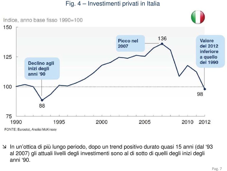 (dal 93 al 2007) gli attuali livelli degli investimenti