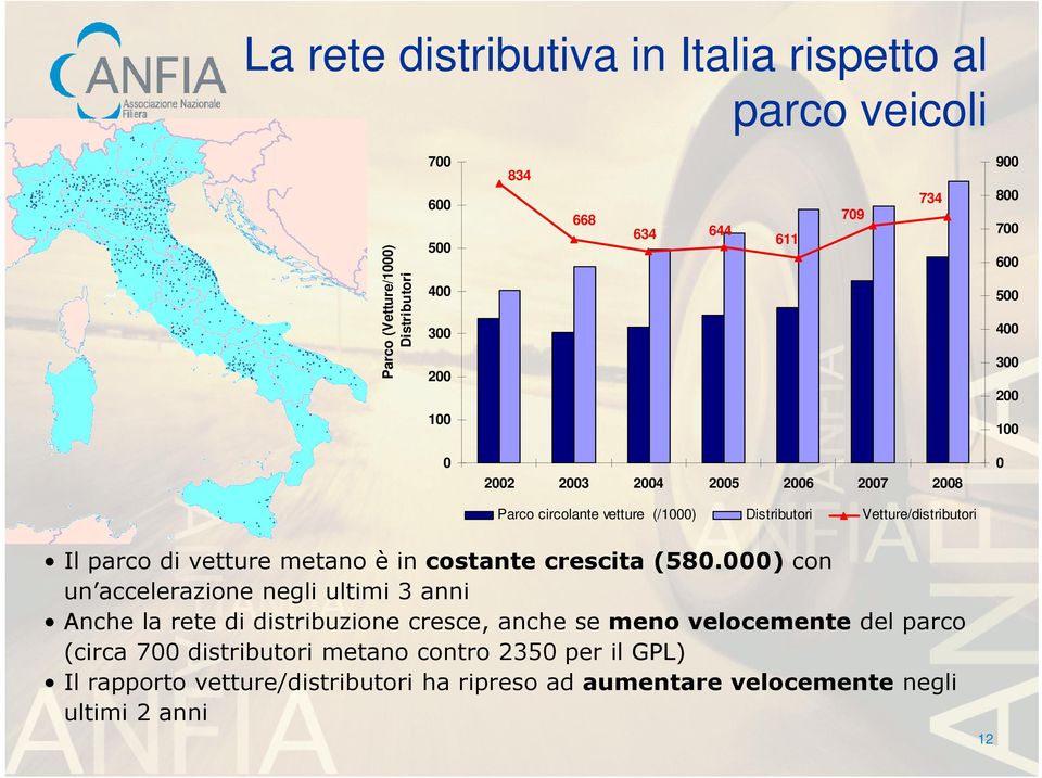 vetture metano è in costante crescita (580.