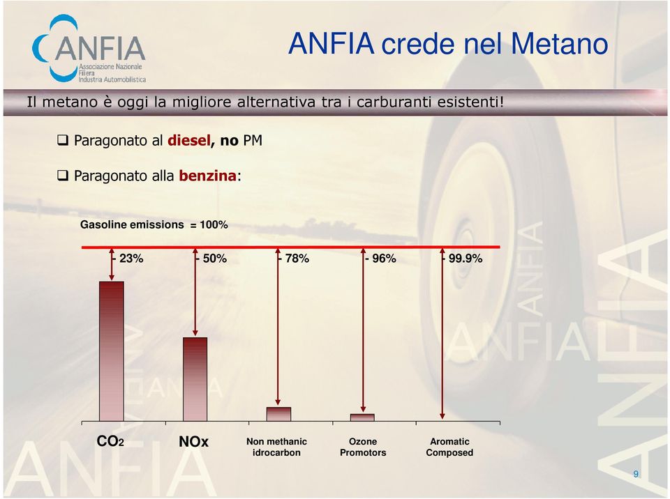 Paragonato al diesel, no PM Paragonato alla benzina: Gasoline