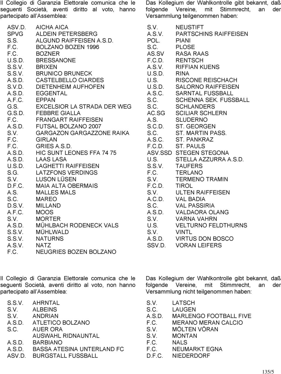 C. PLOSE F.C. BOZNER AS.SV RASA RAAS U.S.D. BRESSANONE F.C.D. RENTSCH S.S.V. BRIXEN A.S.V. RIFFIAN KUENS S.S.V. BRUNICO BRUNECK U.S.D. RINA A.S.D. CASTELBELLO CIARDES U.S. RISCONE REISCHACH S.V.D. DIETENHEIM AUFHOFEN U.