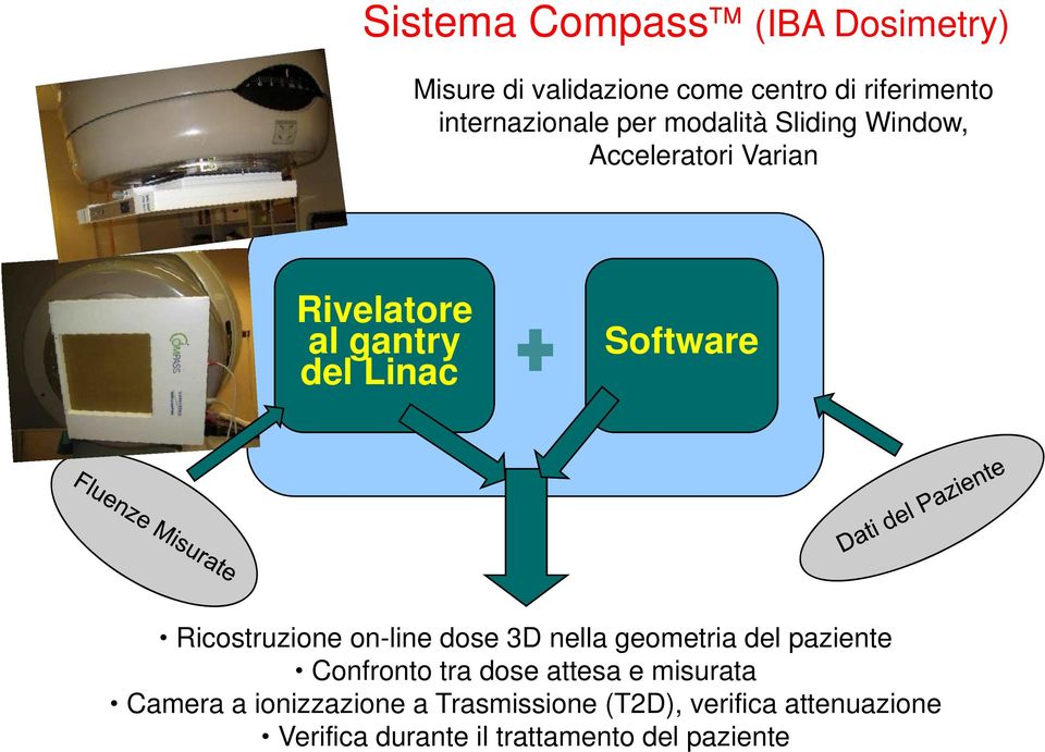 Ricostruzione on-line dose 3D nella geometria del paziente Confronto tra dose attesa e misurata