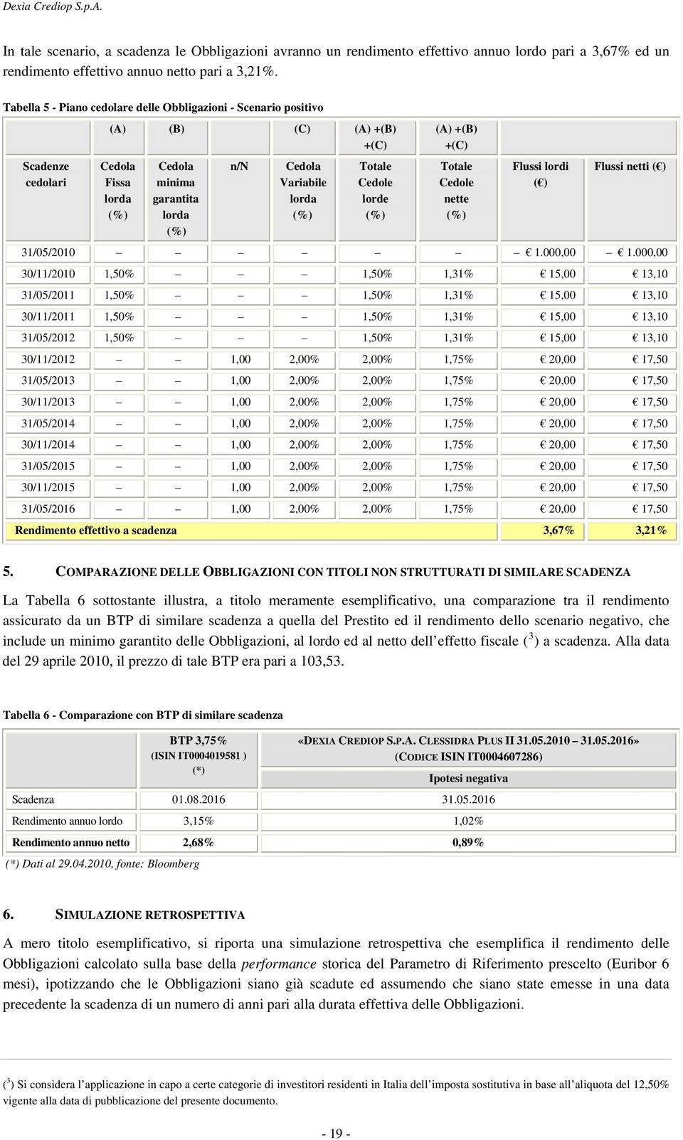 lorde (A) +(B) +(C) Totale Cedole nette Flussi lordi ( ) Flussi netti ( ) 31/05/2010 1.000,00 1.