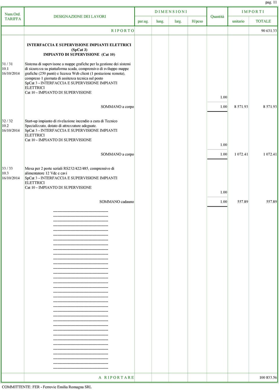 3 - INTERFACCIA E SUPERVISIONE IMPIANTI Cat 10 - IMPIANTO DI SUPERVISIONE SOMMANO a corpo 8 571.93 8 571.93 32 / 32 Start-up impianto di rivelazione incendio a cura di Tecnico 10.