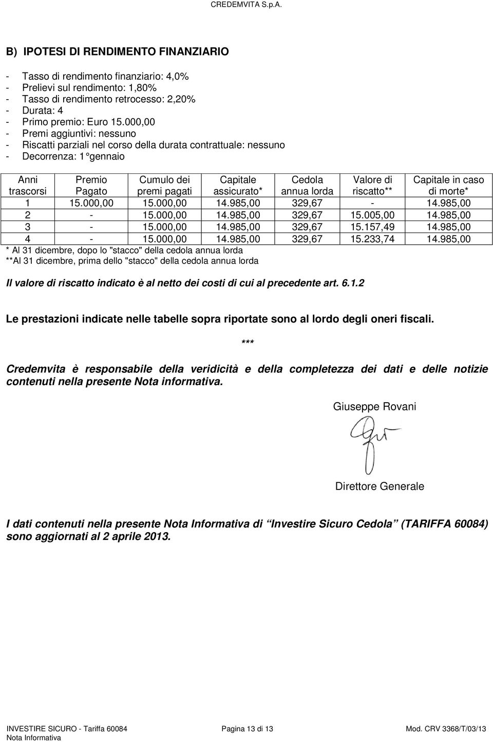 Cedola annua lorda Valore di riscatto** Capitale in caso di morte* 1 15.000,00 15.000,00 14.985,00 329,67-14.985,00 2-15.000,00 14.985,00 329,67 15.005,00 14.985,00 3-15.000,00 14.985,00 329,67 15.157,49 14.