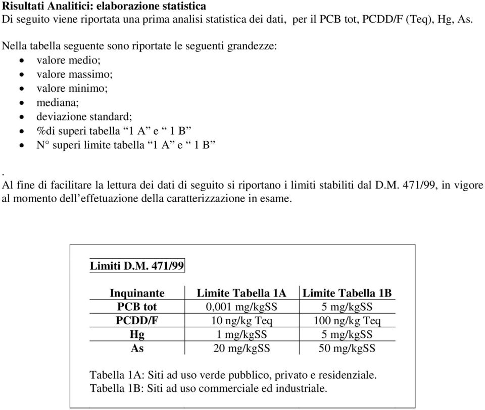 Al fine di facilitare la lettura dei dati di seguito si riportano i limiti stabiliti dal D.M.