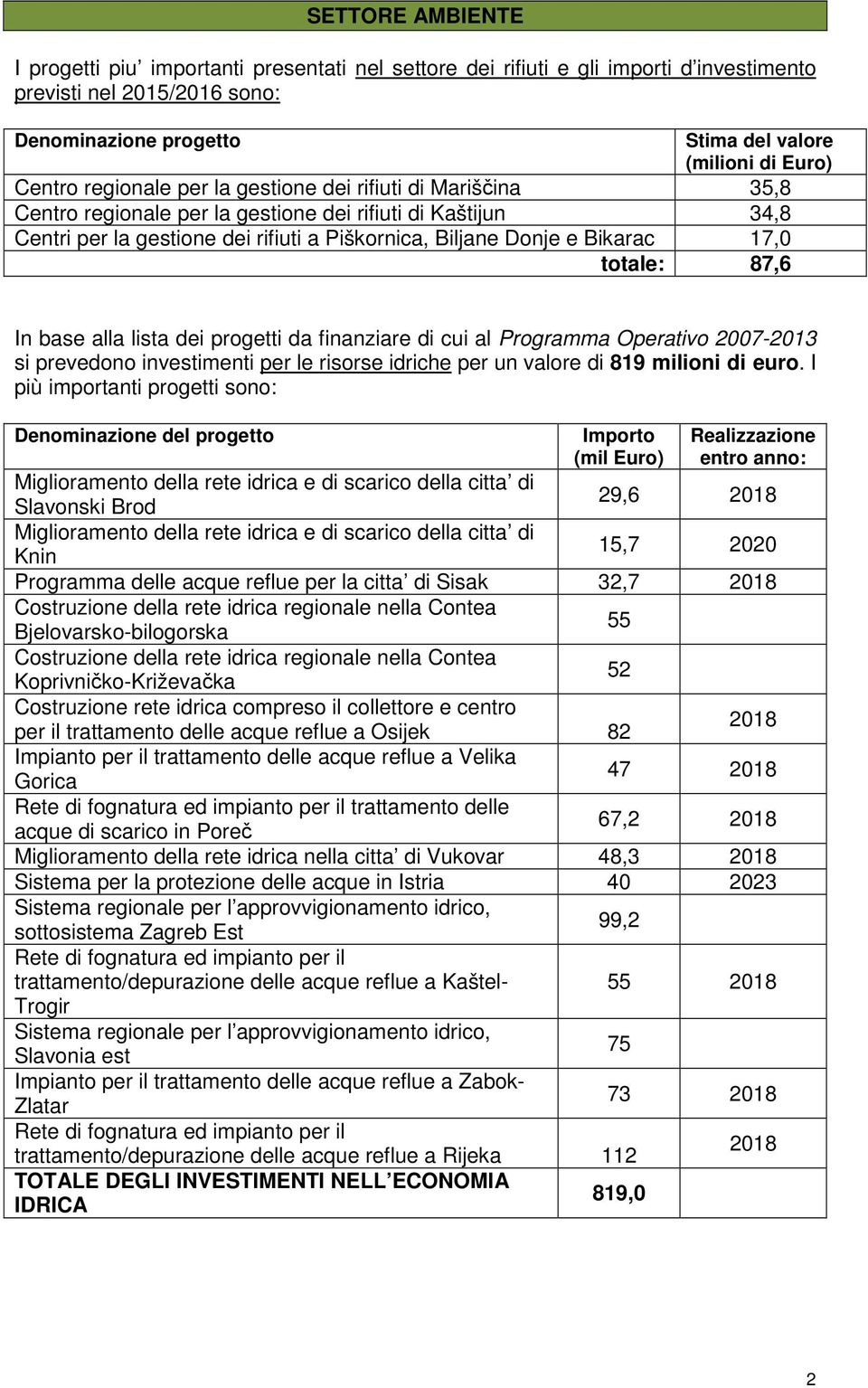 17,0 totale: 87,6 In base alla lista dei progetti da finanziare di cui al Programma Operativo 2007-2013 si prevedono investimenti per le risorse idriche per un valore di 819 milioni di euro.