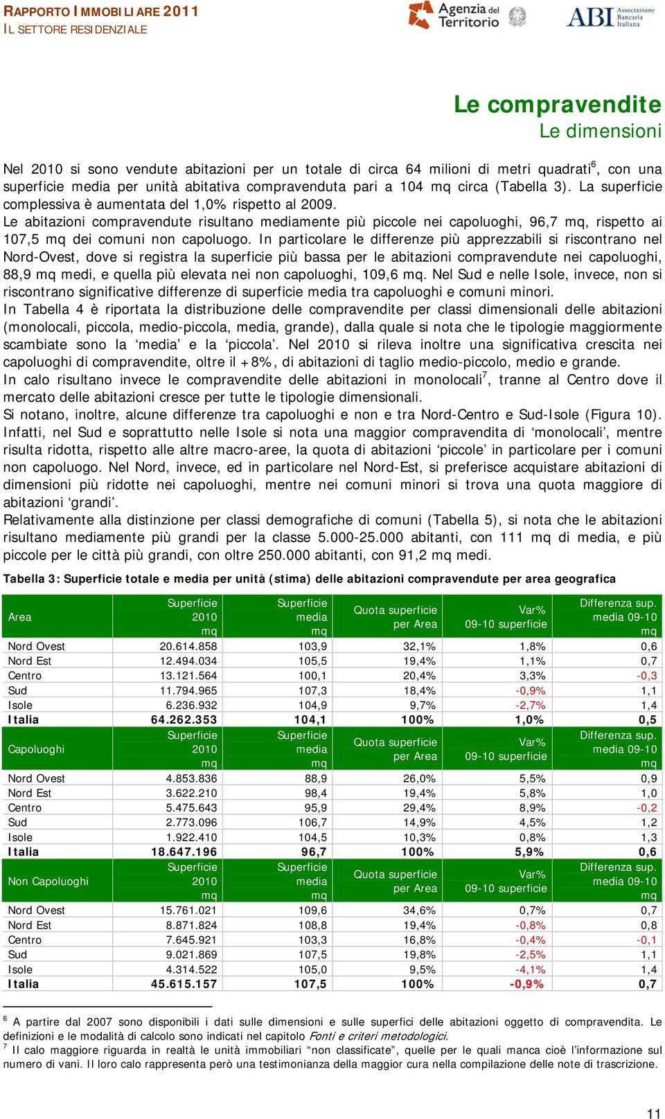 Le abitazioni compravendute risultano mediamente più piccole nei capoluoghi, 96,7 mq, rispetto ai 107,5 mq dei comuni non capoluogo.