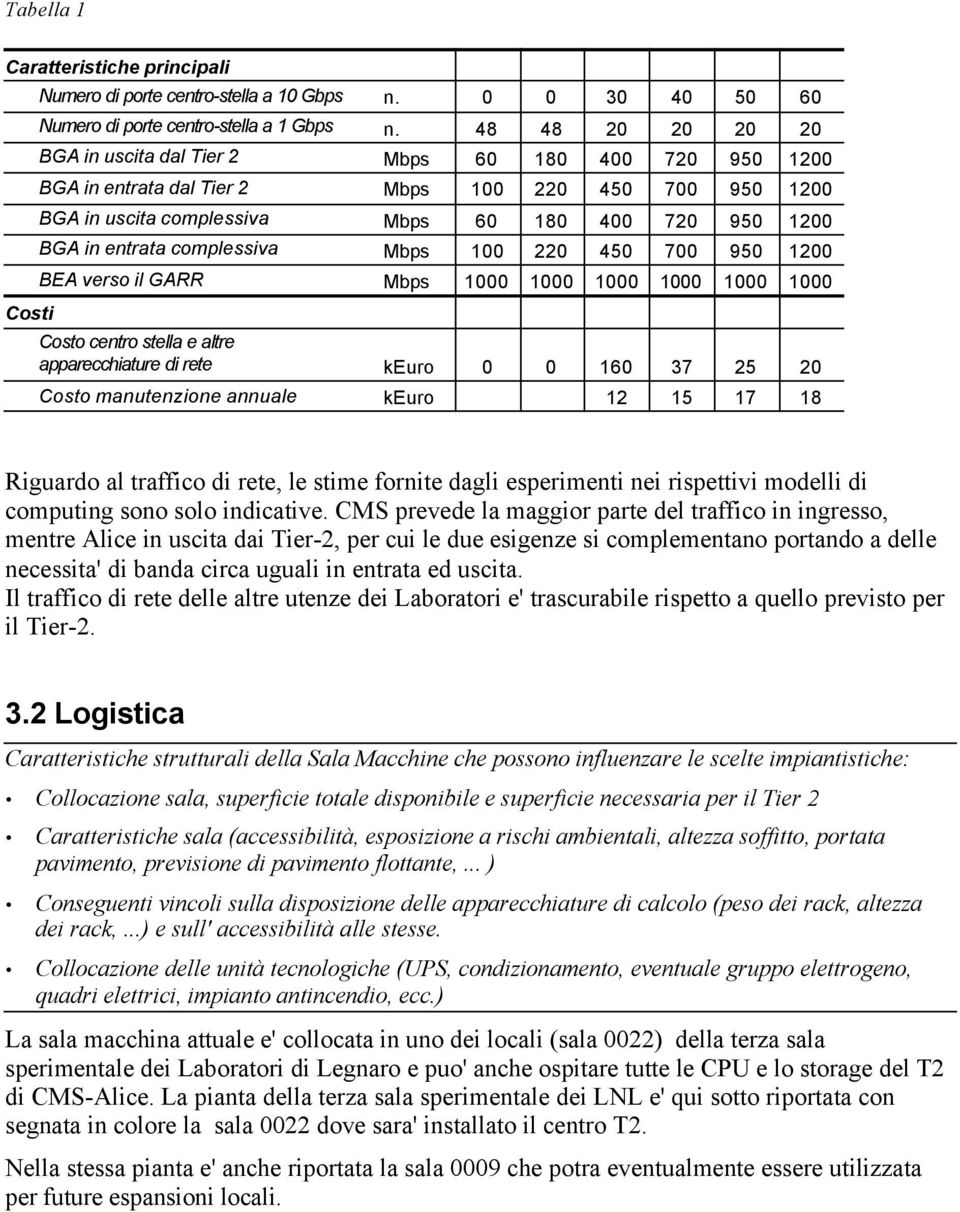 complessiva Mbps 100 220 450 700 950 1200 BEA verso il GARR Mbps 1000 1000 1000 1000 1000 1000 Costo centro stella e altre apparecchiature di rete keuro 0 0 160 37 25 20 Costo manutenzione annuale