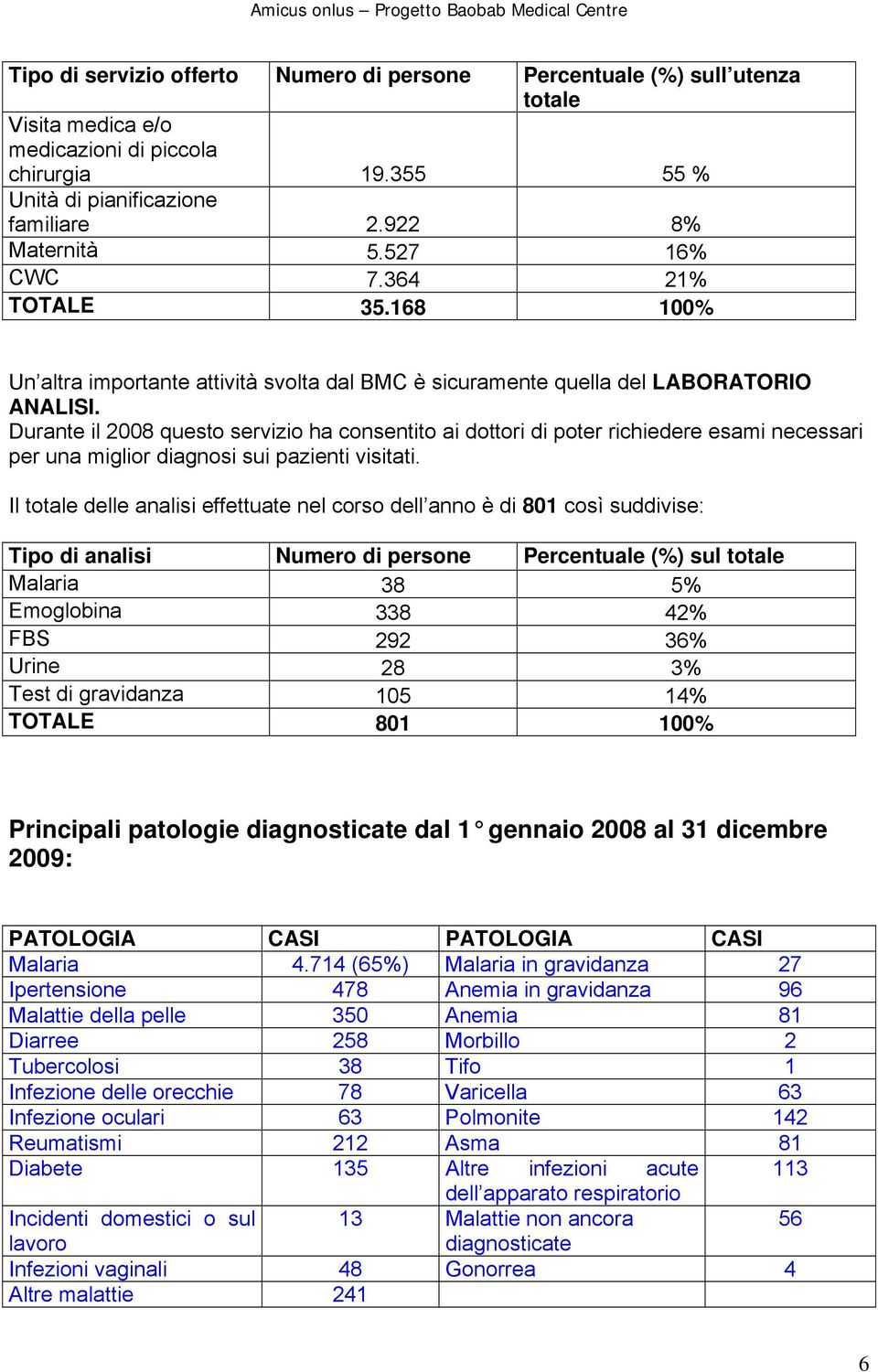 Durante il 2008 questo servizio ha consentito ai dottori di poter richiedere esami necessari per una miglior diagnosi sui pazienti visitati.