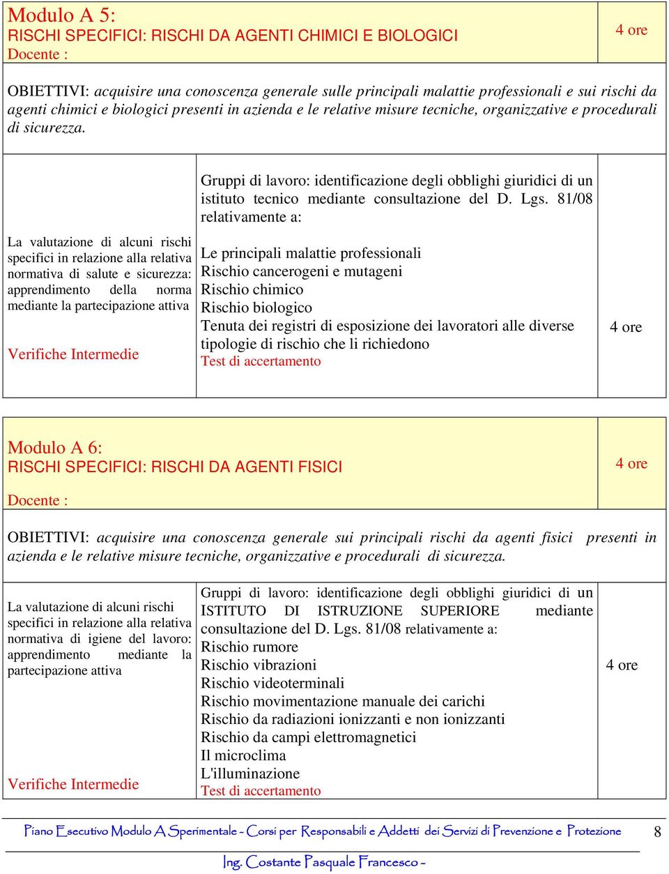 La valutazione di alcuni rischi specifici in relazione alla relativa normativa di salute e sicurezza: apprendimento della norma mediante la partecipazione attiva Verifiche Intermedie Gruppi di