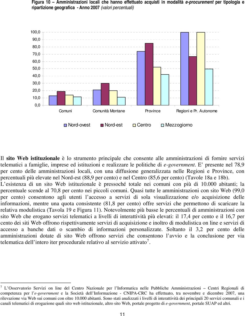 Autonome Nord-ovest Nord-est Centro Mezzogiorno Il sito Web istituzionale è lo strumento principale che consente alle amministrazioni di fornire servizi telematici a famiglie, imprese ed istituzioni