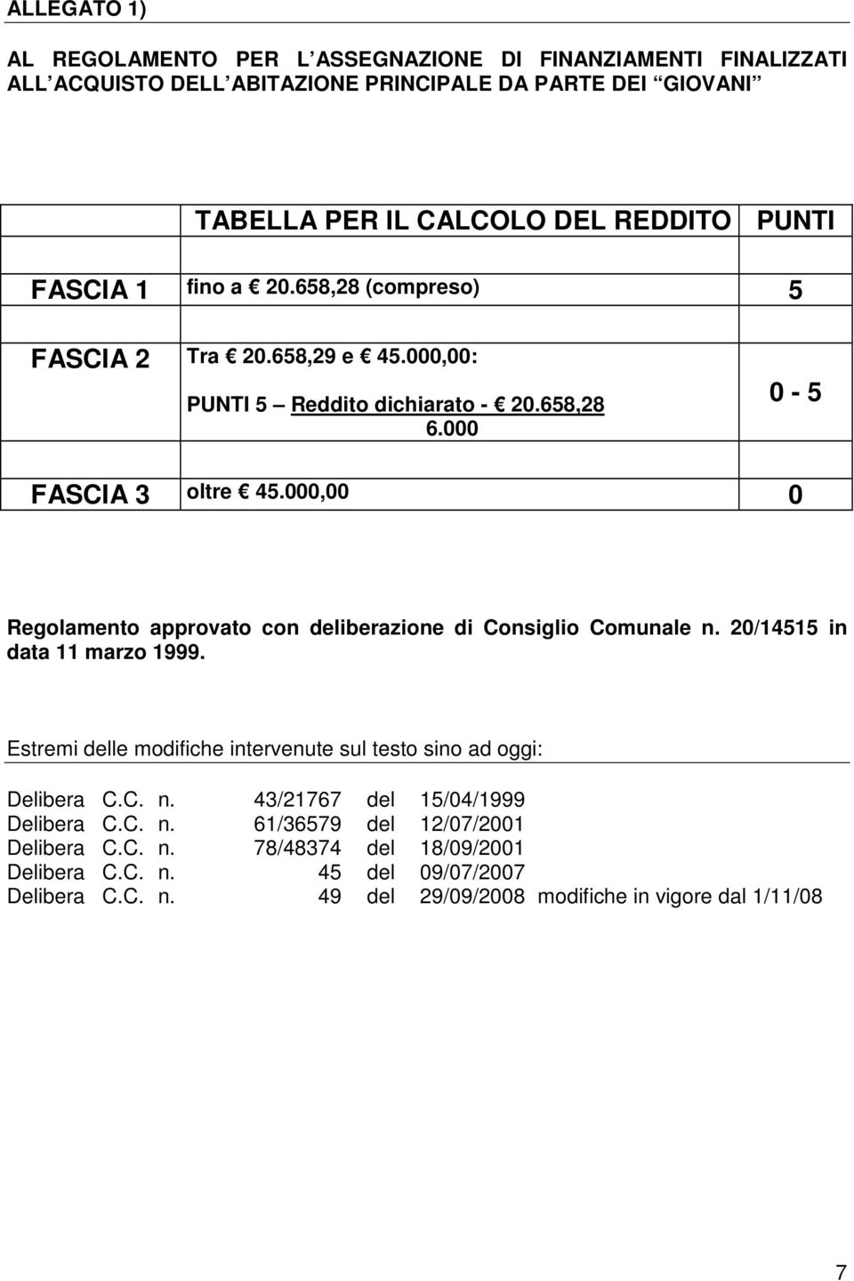 000,00 0 Regolamento approvato con deliberazione di Consiglio Comunale n. 20/14515 in data 11 marzo 1999. Estremi delle modifiche intervenute sul testo sino ad oggi: Delibera C.