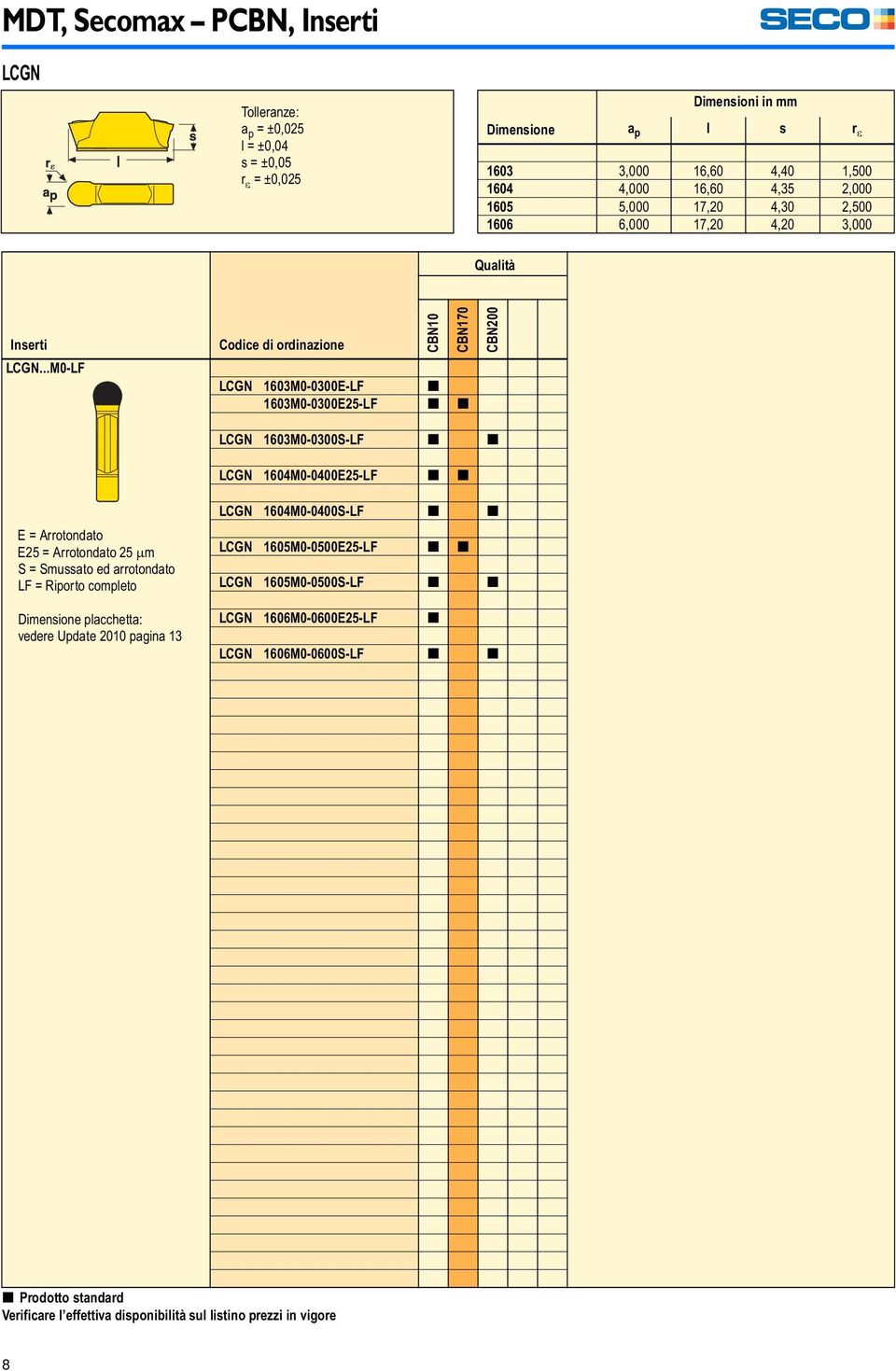 ..M0-LF Codice di ordinazione CBN10 CBN170 LCGN 1603M0-0300E-LF [ 1603M0-0300E25-LF [ [ CBN LCGN 1603M0-0300S-LF [ [ LCGN 1604M0-0400E25-LF [ [ E = Arrotondato E25 = Arrotondato 25 m S =