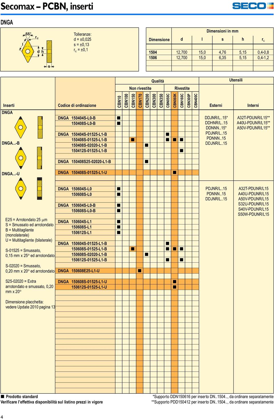 ..-B Codice di ordinazione CBN10 DNGA 150404S-L0-B [ 150408S-L0-B [ DNGA 150404S-01525-L1-B [ 150408S-01525-L1-B [ [ [ [ 150408S-02020-L1-B [ 150412S-01525-L1-B [ CBN CBN150 CBN170 CBN CBN300 CBN350