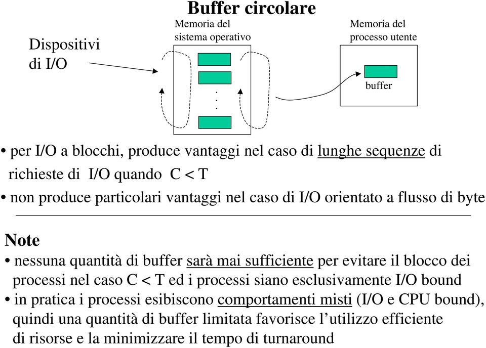 particolari vantaggi nel caso di I/O orientato a flusso di byte Note nessuna quantità di buffer sarà mai sufficiente per evitare il blocco dei processi