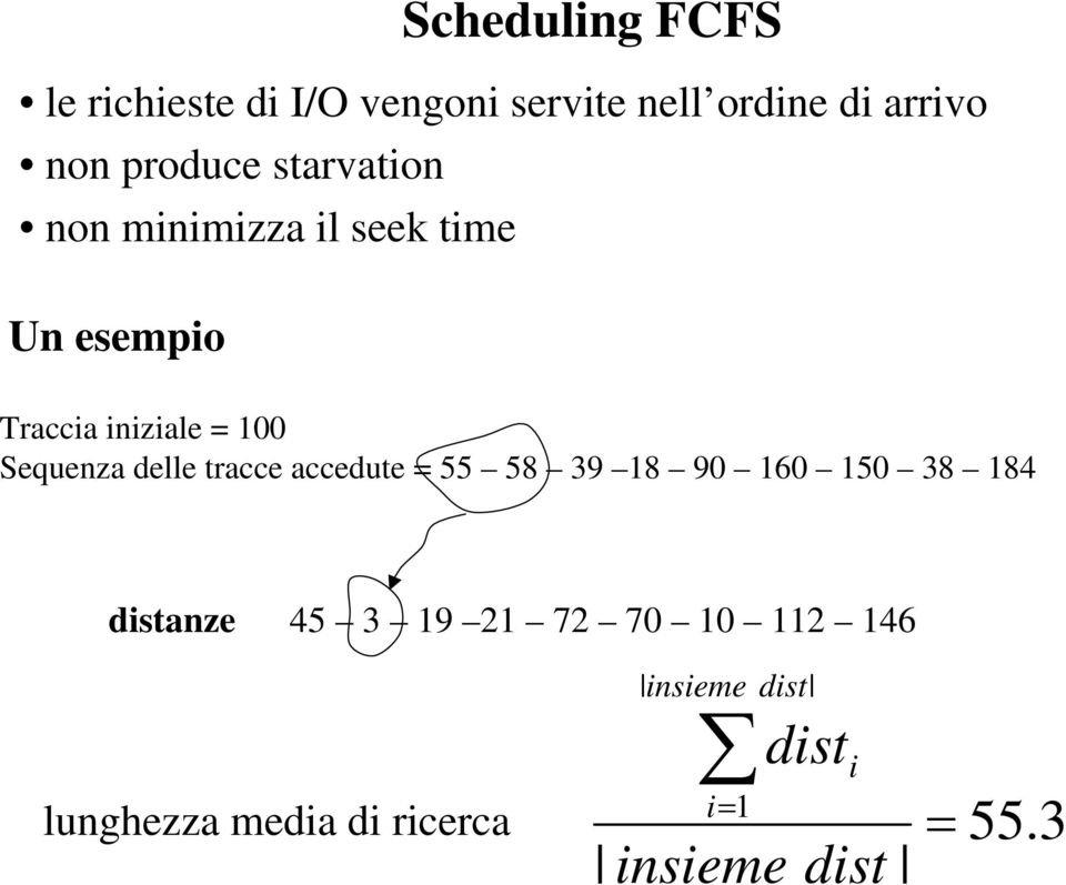 Sequenza delle tracce accedute = 55 58 39 18 90 160 150 38 184 distanze 45 3 19