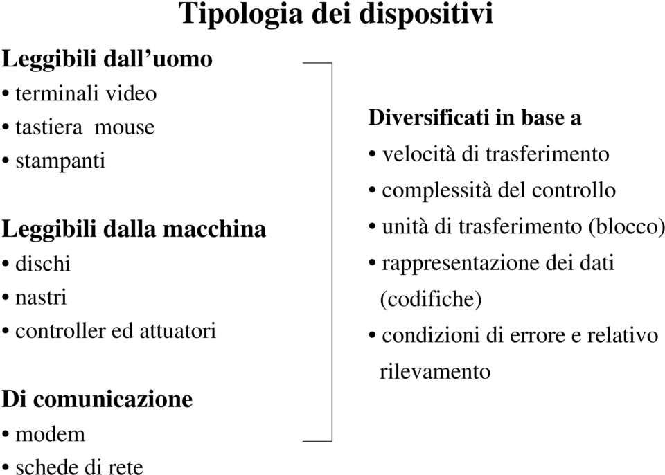 di rete Diversificati in base a velocità di trasferimento complessità del controllo unità di