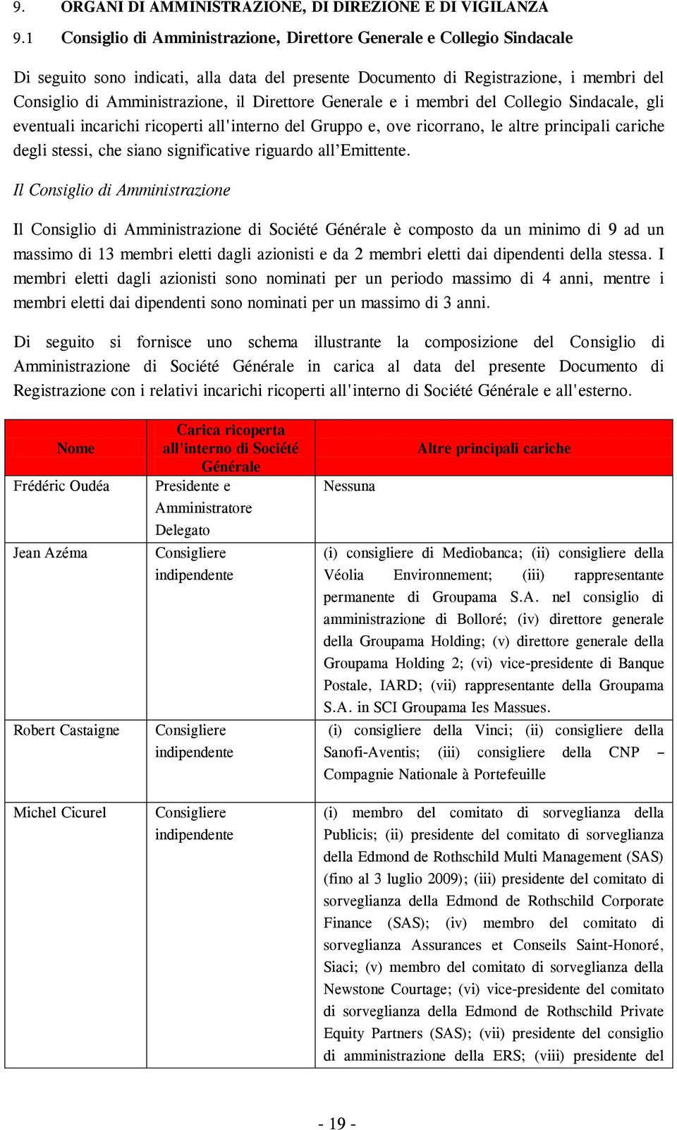 Direttore Generale e i membri del Collegio Sindacale, gli eventuali incarichi ricoperti all'interno del Gruppo e, ove ricorrano, le altre principali cariche degli stessi, che siano significative