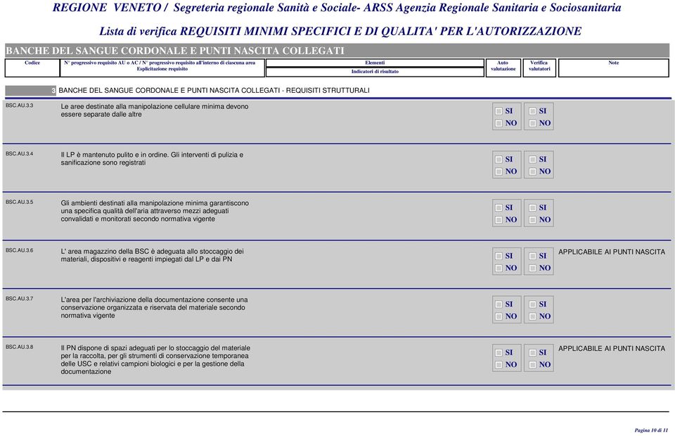 AU.3.6 L' area magazzino della BSC è adeguata allo stoccaggio dei materiali, dispositivi e reagenti impiegati dal LP e dai PN BSC.AU.3.7 L'area per l'archiviazione della documentazione consente una conservazione organizzata e riservata del materiale secondo normativa vigente BSC.