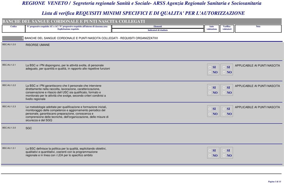 1 La BSC e i PN dispongono, per le attività svolte, di personale adeguato, per quantità e qualità, in rapporto alle rispettive funzioni BSC.AU.1.2.