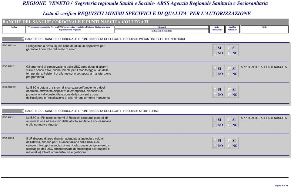 I sistemi di allarme sono sottoposti a manutenzione programmata BSC.AU.2.