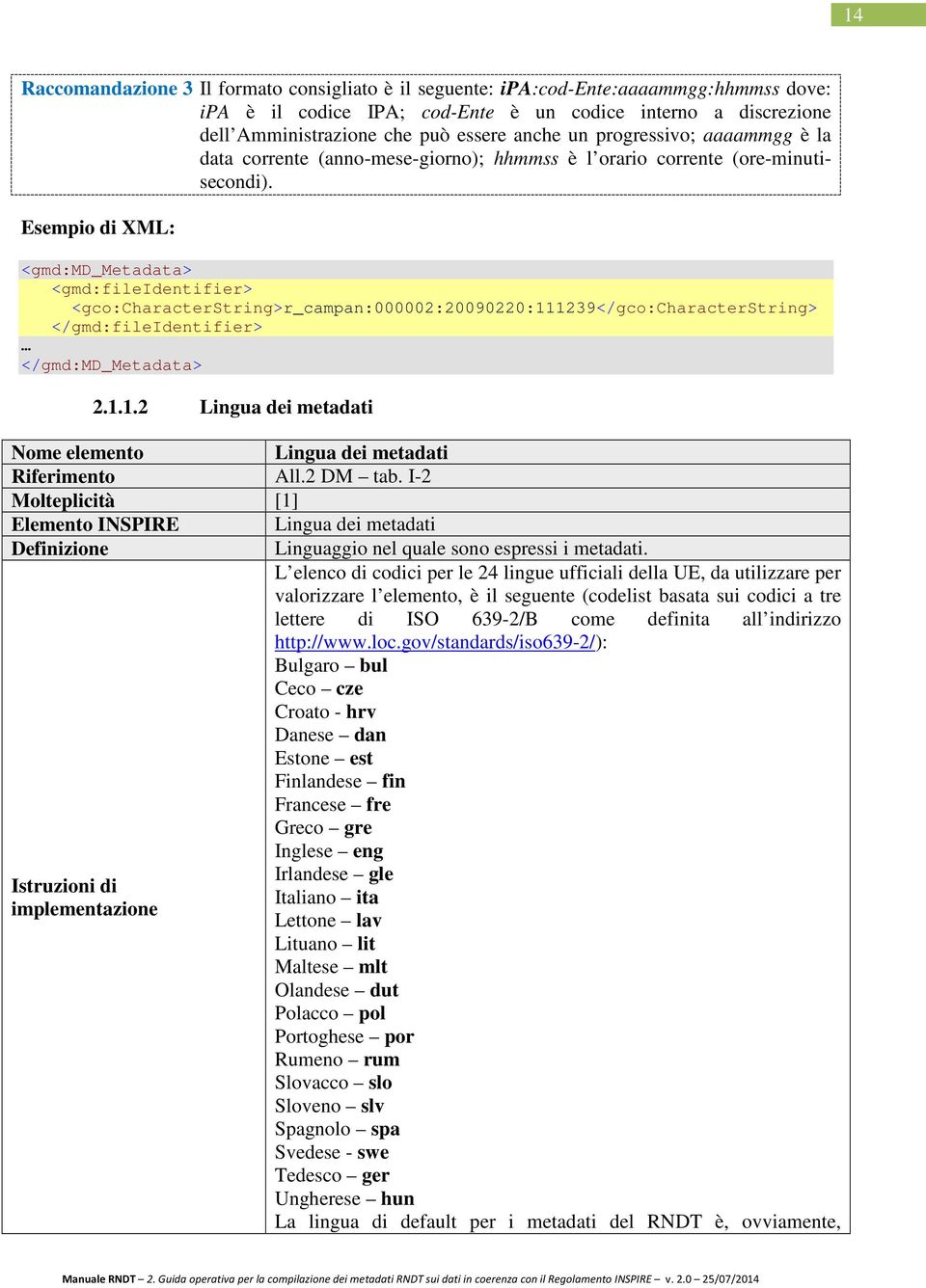 <gmd:fileidentifier> <gco:characterstring>r_campan:000002:20090220:111239</gco:characterstring> </gmd:fileidentifier> 2.1.1.2 Lingua dei metadati Lingua dei metadati Riferimento All.2 DM tab.