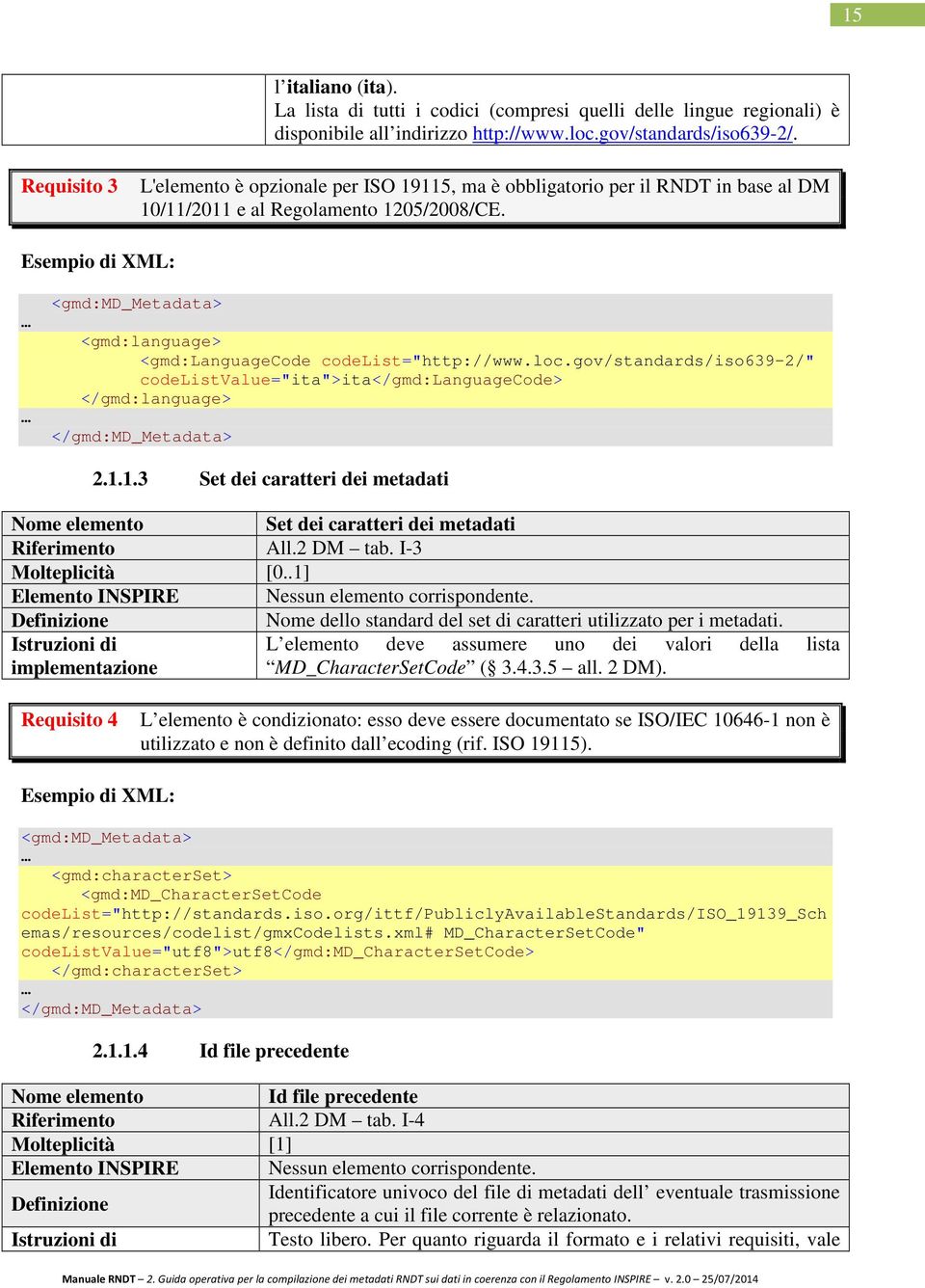 gov/standards/iso639-2/" codelistvalue="ita">ita</gmd:languagecode> </gmd:language> 2.1.1.3 Set dei caratteri dei metadati Set dei caratteri dei metadati Riferimento All.2 DM tab. I-3 Molteplicità [0.