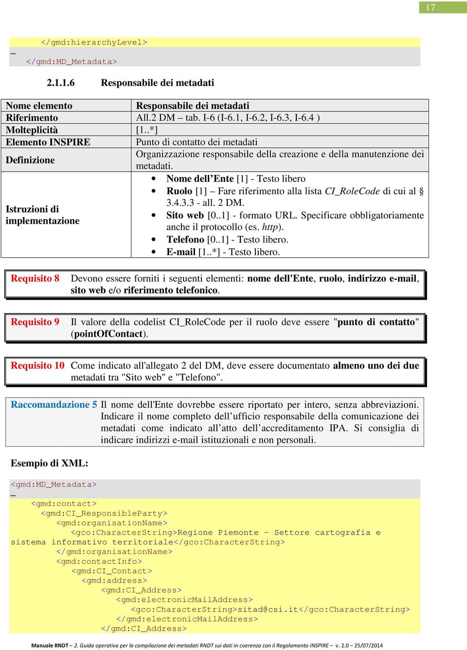 Nome dell Ente [1] - Testo libero Ruolo [1] Fare riferimento alla lista CI_RoleCode di cui al 3.4.3.3 - all. 2 DM. Sito web [0..1] - formato URL. Specificare obbligatoriamente anche il protocollo (es.