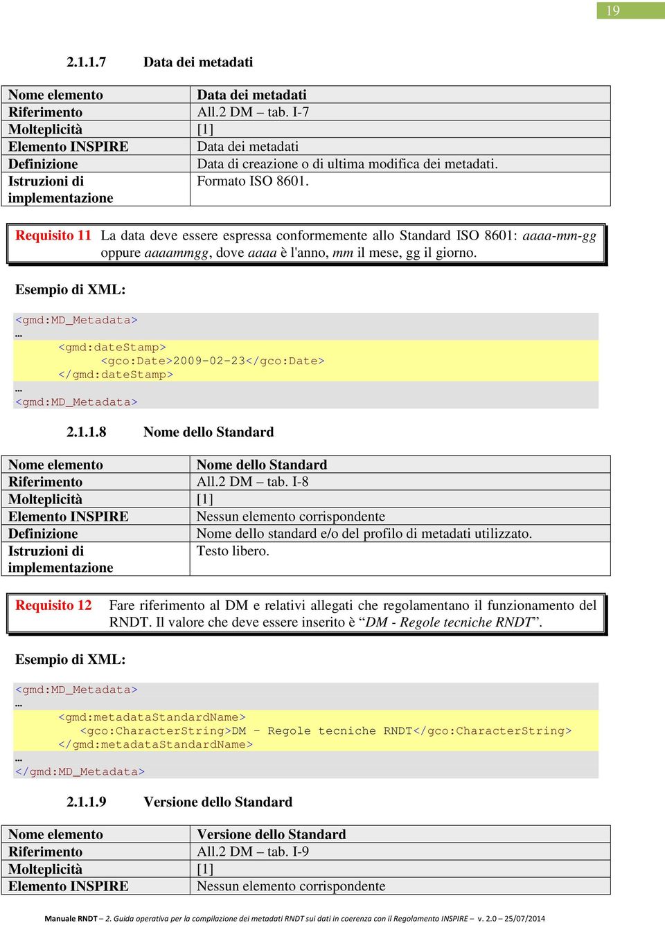 <gmd:datestamp> <gco:date>2009-02-23</gco:date> </gmd:datestamp> 2.1.1.8 Nome dello Standard Nome dello Standard Riferimento All.2 DM tab.