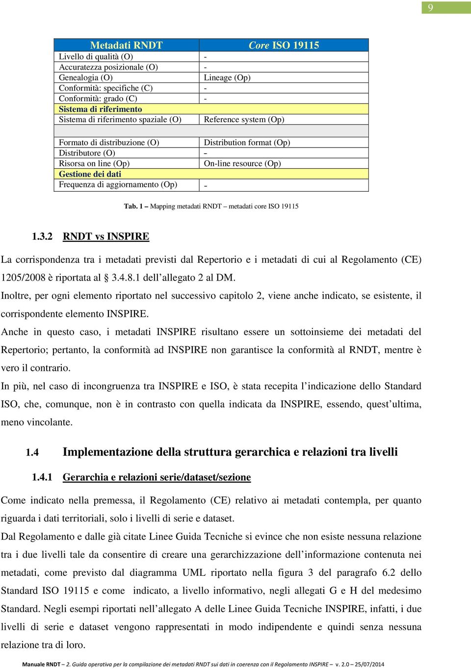 aggiornamento (Op) - Tab. 1 Mapping metadati RNDT metadati core ISO 19115 1.3.