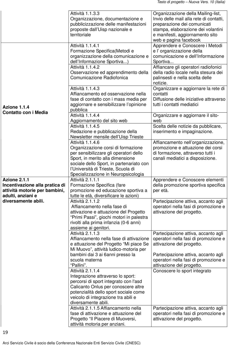 1 Formazione Specifica(Metodi e organizzazione della comunicazione e dell Informazione Sportiva...) Attività 1.1.4.