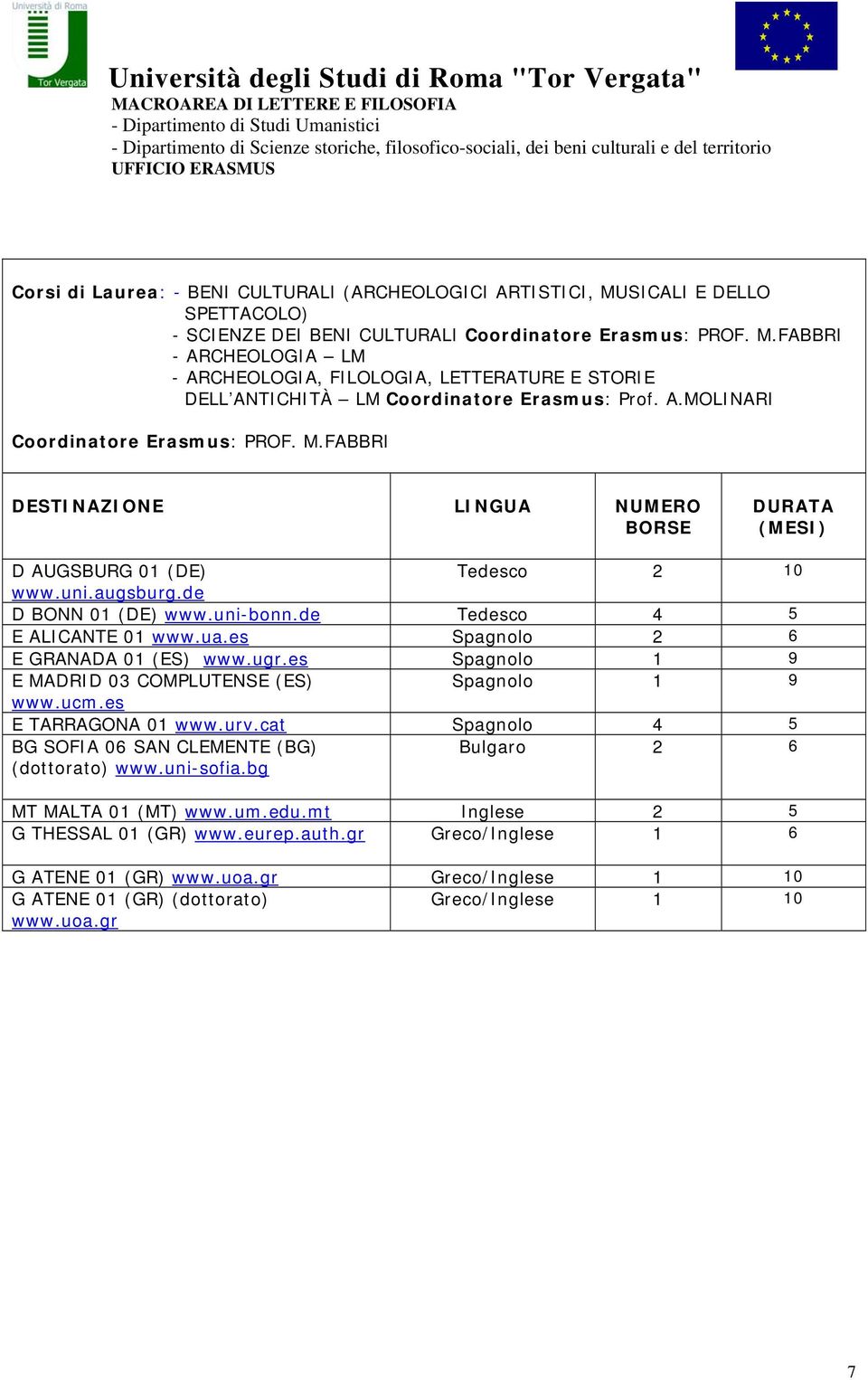 es Spagnolo 2 6 E GRANADA 01 (ES) www.ugr.es Spagnolo 1 9 E MADRID 03 COMPLUTENSE (ES) Spagnolo 1 9 www.ucm.es E TARRAGONA 01 www.urv.cat Spagnolo 4 5 BG SOFIA 06 SAN CLEMENTE (BG) (dottorato) www.