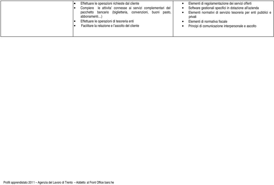 ascolto del cliente Elementi di regolamentazione dei servizi offerti Software gestionali specifici in dotazione all azienda