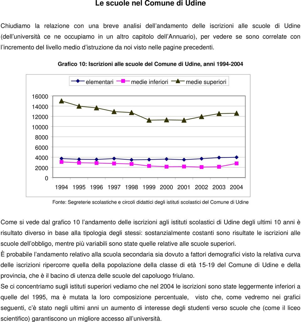 Grafico 10: Iscrizioni alle scuole del Comune di Udine, anni 1994-2004 elementari medie inferiori medie superiori 16000 14000 12000 10000 8000 6000 4000 2000 0 1994 1995 1996 1997 1998 1999 2000 2001