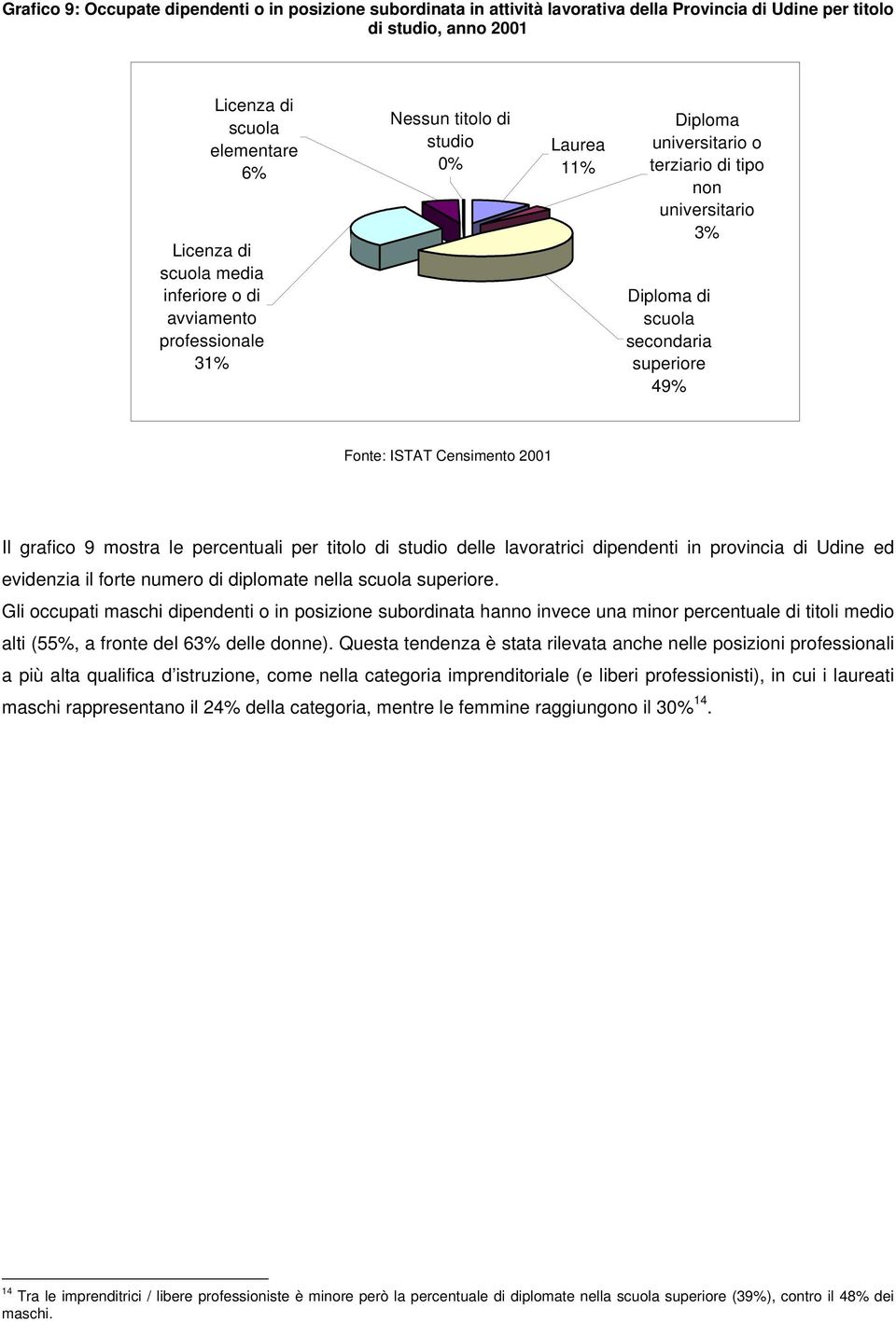 titolo di studio delle lavoratrici dipendenti in provincia di Udine ed evidenzia il forte numero di diplomate nella superiore.