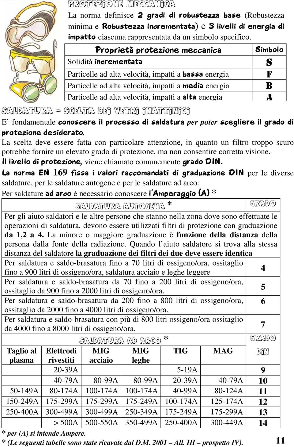 velocità, impatti a alta energia A Saldatura - scelta dei vetri inattinici E fondamentale conoscere il processo di saldatura per poter scegliere il grado di protezione desiderato.