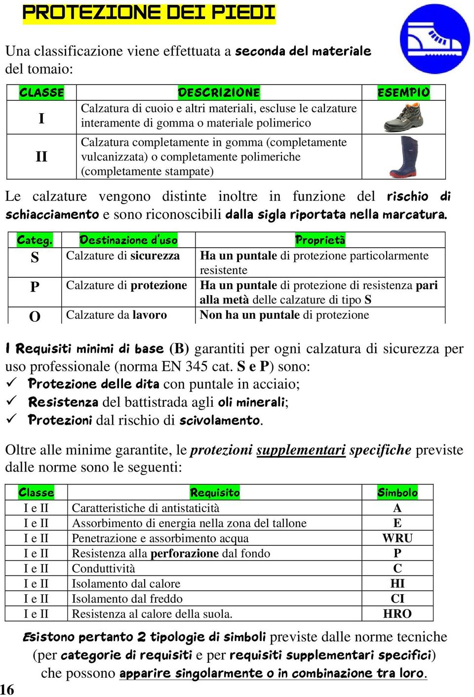 del rischio di schiacciamento e sono riconoscibili dalla sigla riportata nella marcatura. Categ.