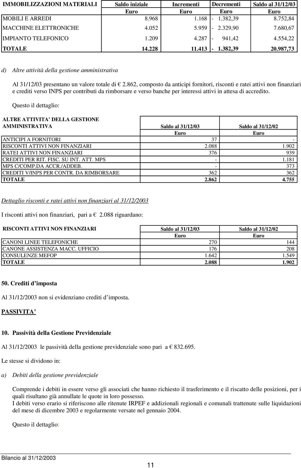 862, composto da anticipi fornitori, risconti e ratei attivi non finanziari e crediti verso INPS per contributi da rimborsare e verso banche per interessi attivi in attesa di accredito.