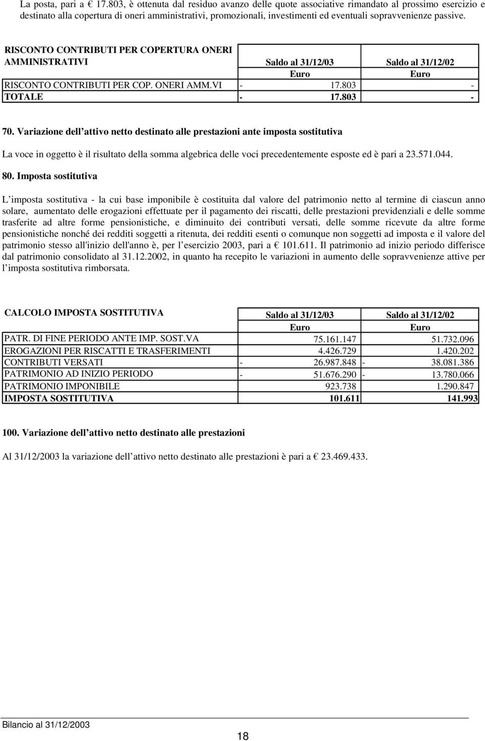 passive. RISCONTO CONTRIBUTI PER COPERTURA ONERI AMMINISTRATIVI RISCONTO CONTRIBUTI PER COP. ONERI AMM.VI 17.803 17.803 70.