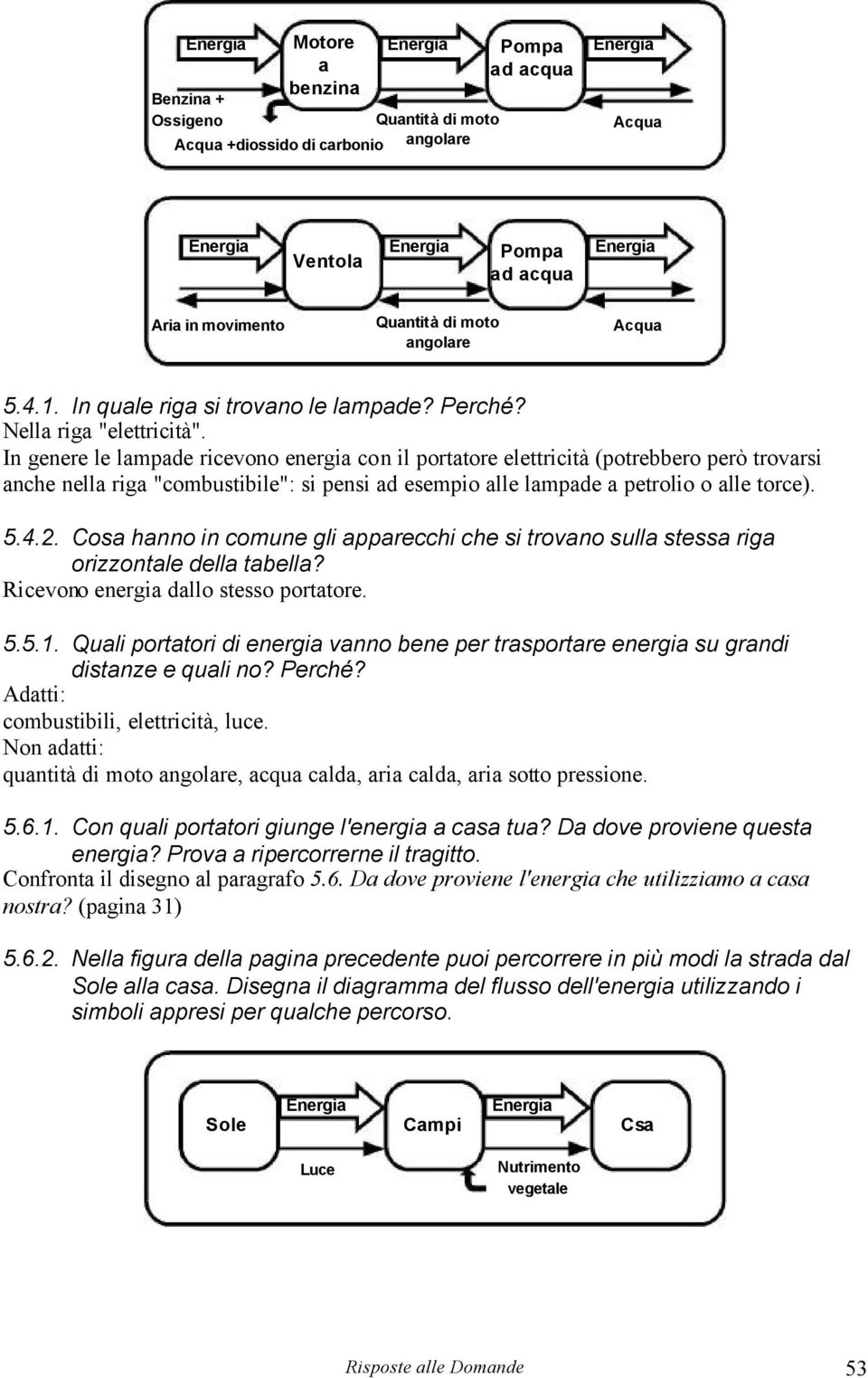 Cosa hanno in comune gli apparecchi che si trovano sulla stessa riga orizzontale della tabella? Ricevono energia dallo stesso portatore. 5.5.1.