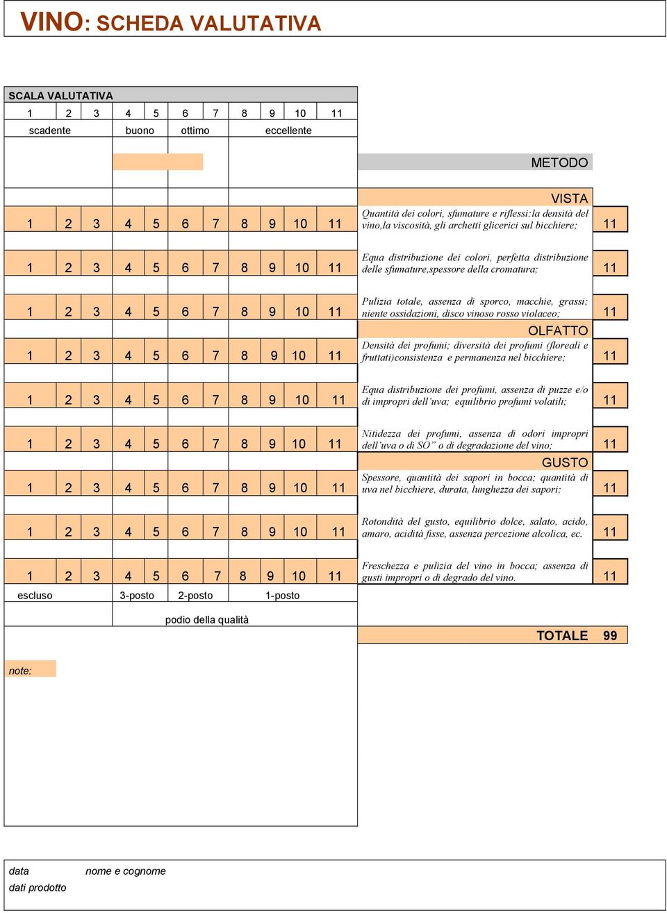 macchie, grassi; niente ossidazioni, disco vinoso rosso violaceo; 11 OLFATTO Densità dei profumi; diversità dei profumi (floreali e fruttati)consistenza e permanenza nel bicchiere; 11 Equa